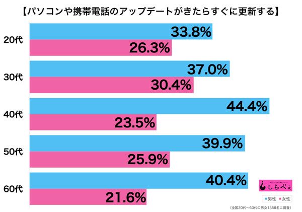 sirabee20160831koushin2