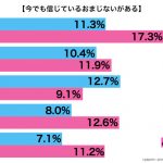 sirabee20160901omajinai1