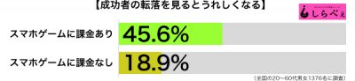 成功者の転落傾向別グラフ