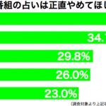 sirabee20160921uranai２