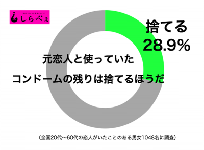 コンドーム