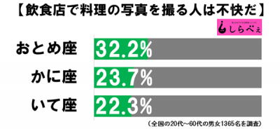 おとめ座