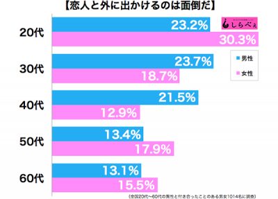 外デート