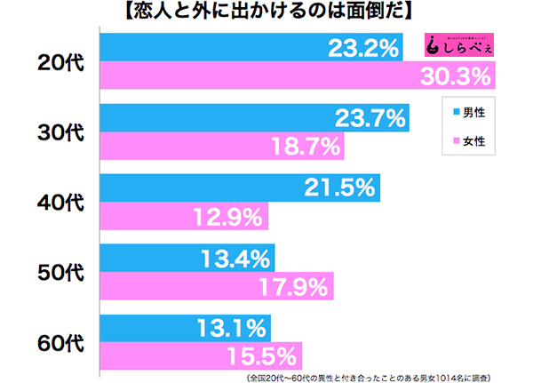 外デート