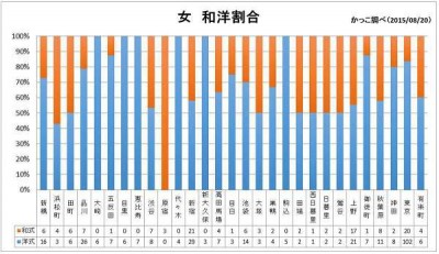 しらべぇ０９０３トイレ３