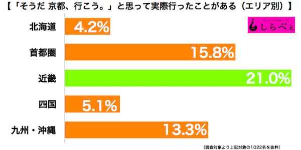 sirabee160913soudakyoto4