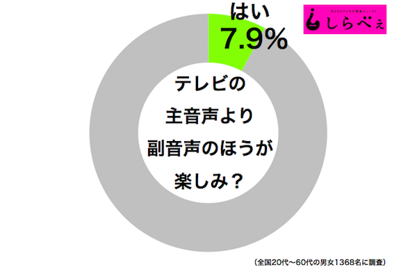 sirabee160921hukuonsei1