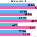 sirabee20160901fuyu2