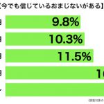 sirabee20160901omajinai3