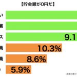 sirabee20160902yokin2