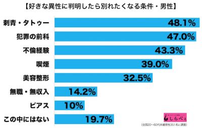 別れの条件2