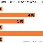 食べロググラフ