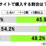 sirabee20160910nichiyohin2