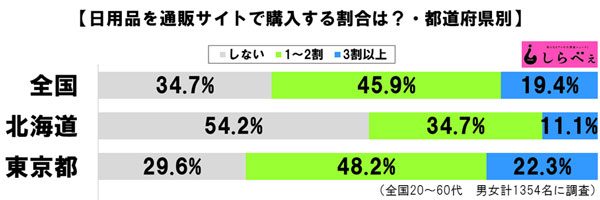 sirabee20160910nichiyohin2