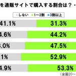 sirabee20160910nichiyohin3