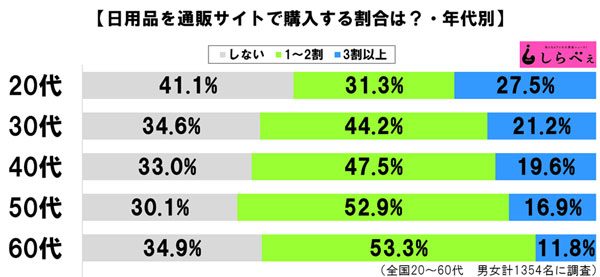 sirabee20160910nichiyohin3