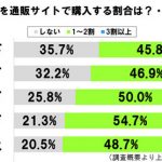 sirabee20160910nichiyohin4