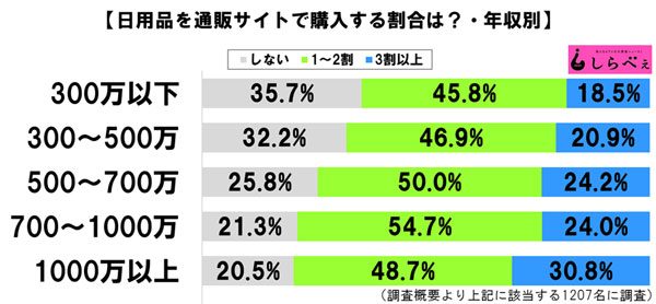 sirabee20160910nichiyohin4