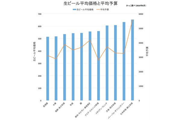 sirabee20160911beer1