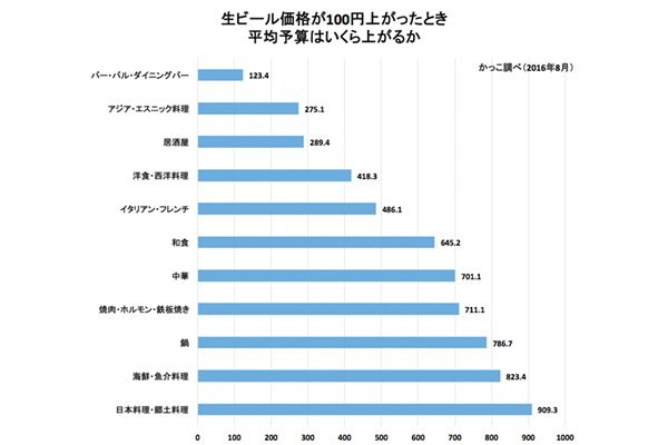 sirabee20160911beer2