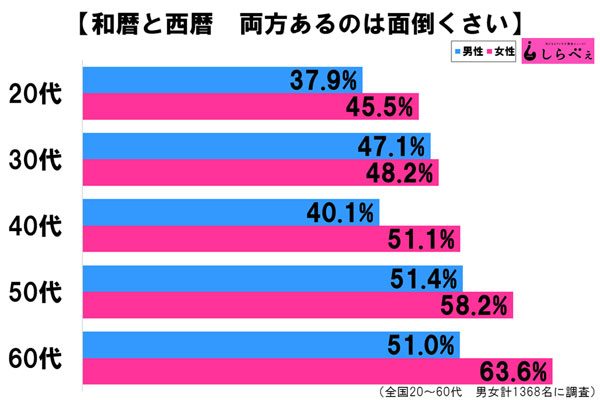 sirabee20160913warekiseireki1