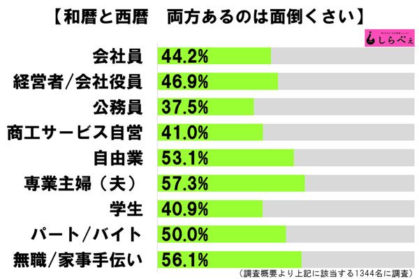 sirabee20160913warekiseireki2