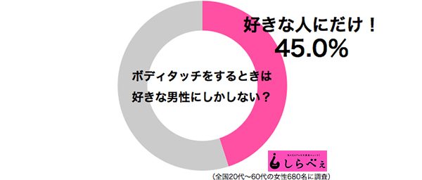 高岡早紀 46 に密会報道 溢れ出すフェロモンに そりゃ男が寄ってくるわ の声 Page 2 ニュースサイトしらべぇ