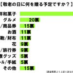 sirabee20160916keirounohiokurimono1