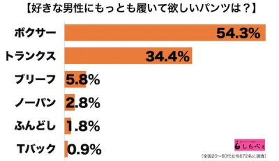 男性の下着2