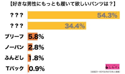 男性の下着1