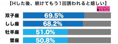 もう1回2