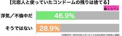 コンドーム