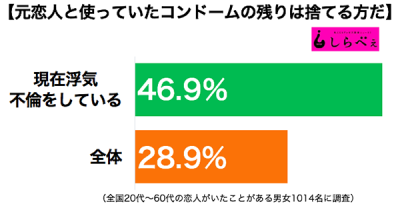 コンドーム