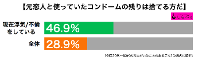 コンドーム