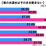 sirabee20160928suidosui1