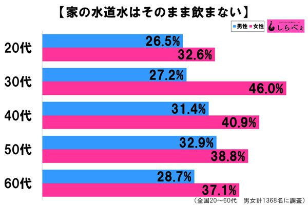 sirabee20160928suidosui1