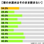 sirabee20160928suidosui2