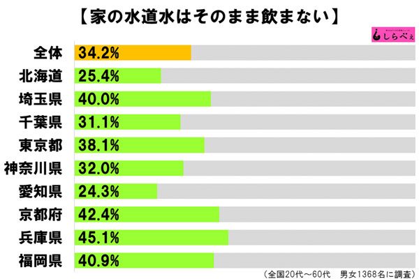 sirabee20160928suidosui2