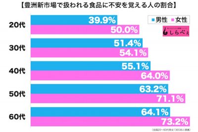 豊洲新市場1