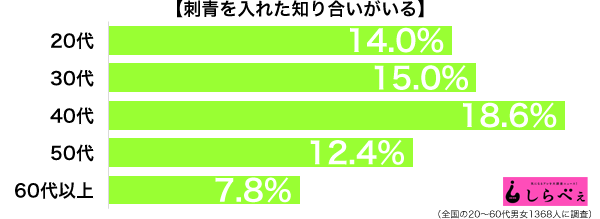 sirabee_160904_irezumi1