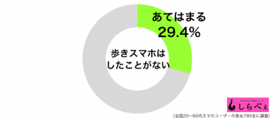 歩きスマホグラフ