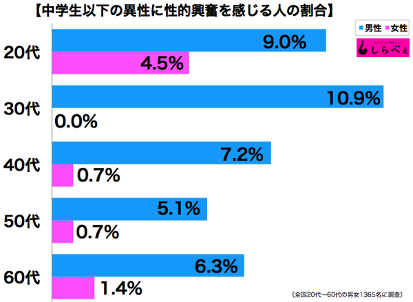 トイレから戻った娘の様子がおかしい 4歳児を襲ったおぞましい事件に絶句 Sirabee