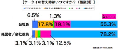 ケータイ替え時