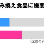 sirabee20161002idenshikumikae2
