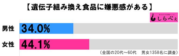 sirabee20161002idenshikumikae2