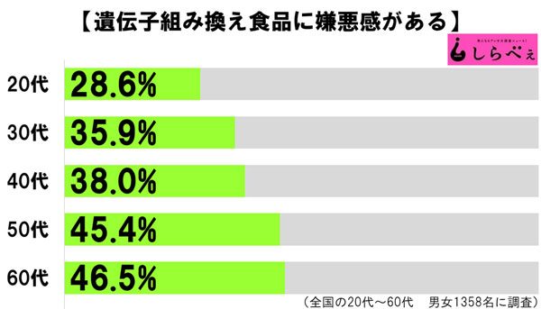 sirabee20161002idenshikumikae3
