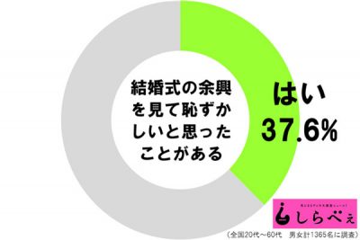 結婚式の余興を見て恥ずかしいと思ったことがある