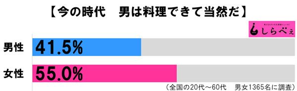 sirabee20161005otokonoryori4