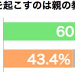 sirabee20161005oya2