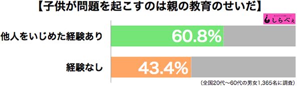 sirabee20161005oya2